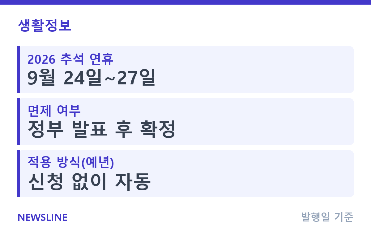 추석 고속도로 통행료, 2026년에도 면제될까? 핵심 정보