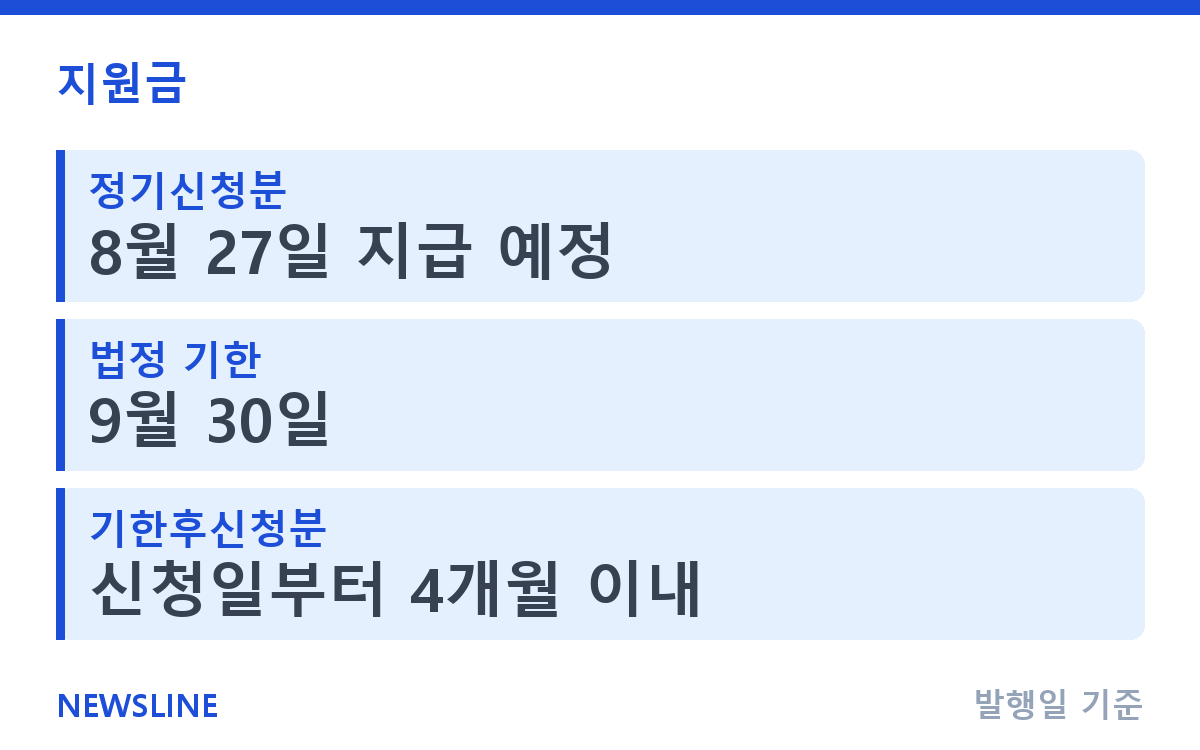 자녀장려금 언제 들어오나요? 올해 지급 일정 정리 핵심 정보