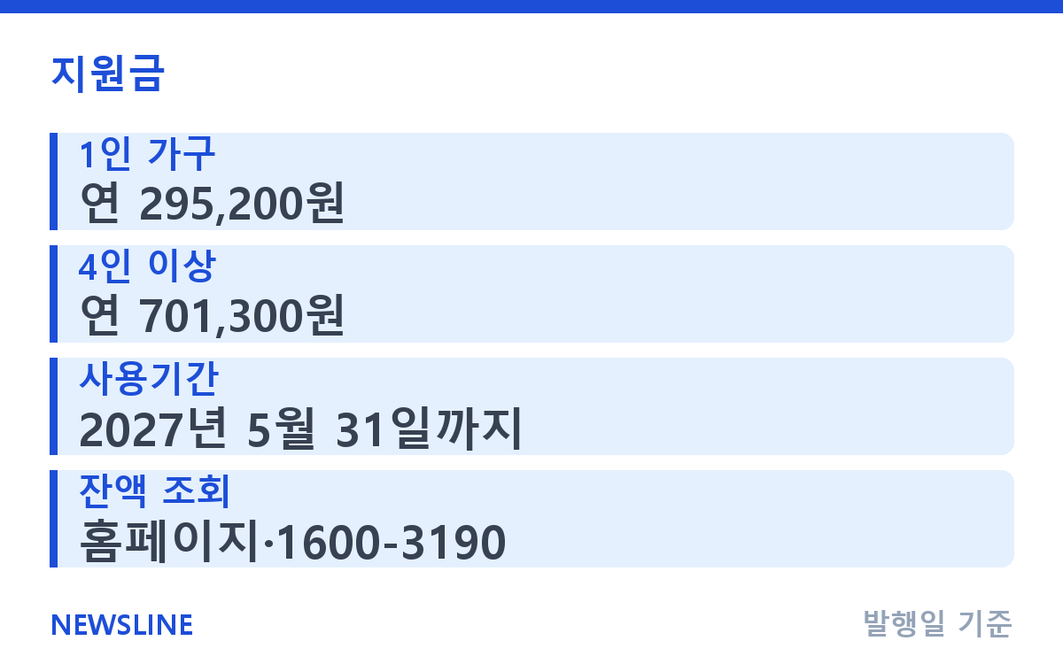 에너지바우처 잔액 조회 방법과 사용기간 총정리 핵심 정보