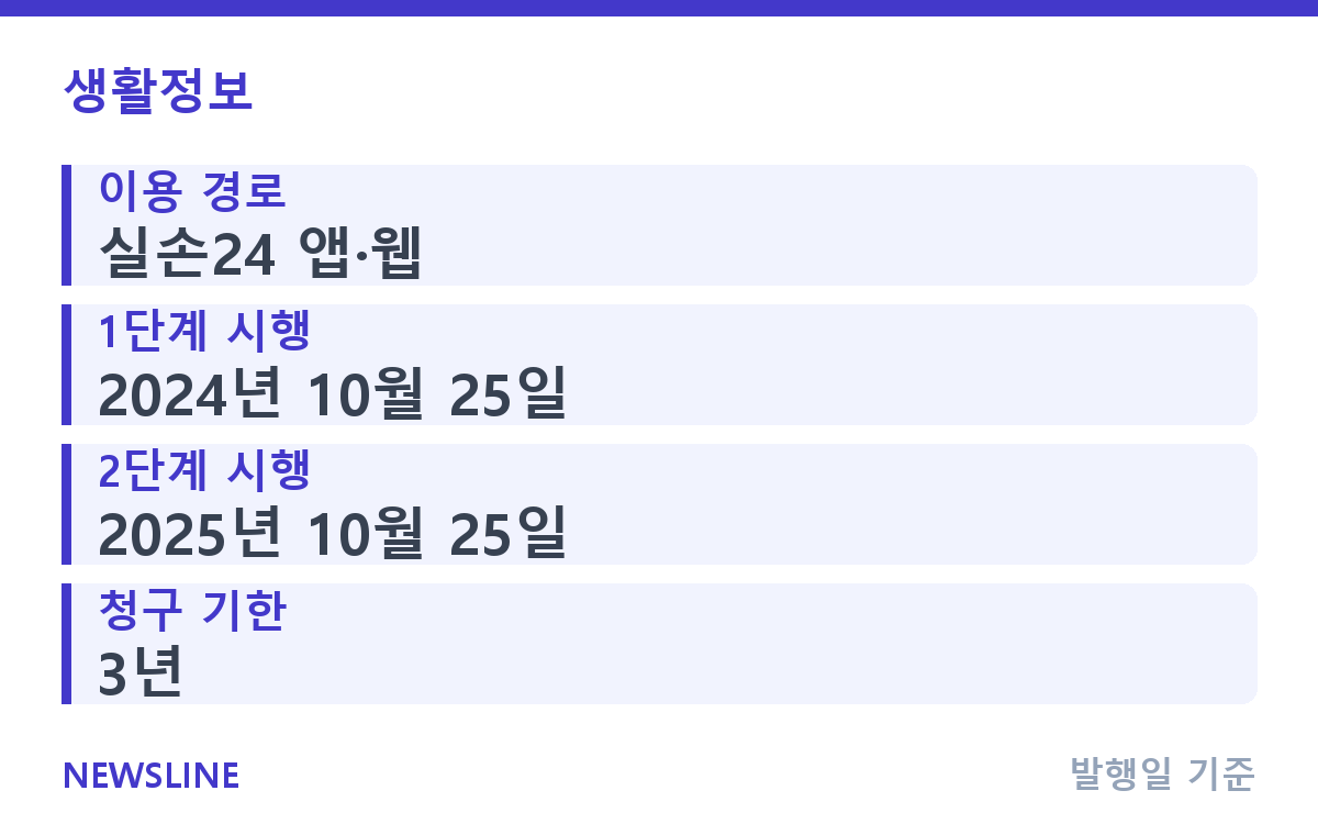 병원비 냈다면, 실손보험 청구 서류와 앱 신청 순서 핵심 정보