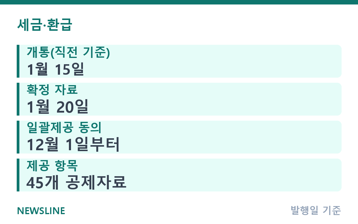 연말정산 간소화 서비스, 언제 열리고 뭐가 빠지나 핵심 정보