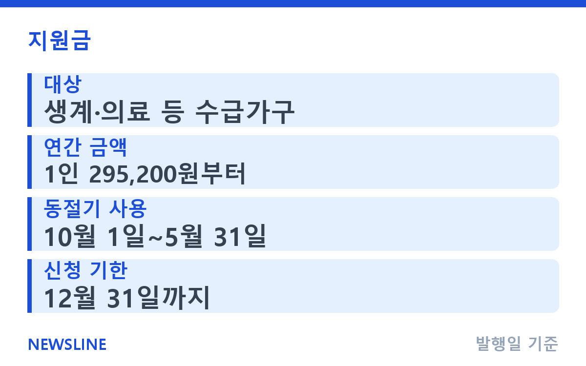 겨울 난방 준비 중이라면, 놓치기 쉬운 난방비 지원 3가지 핵심 정보