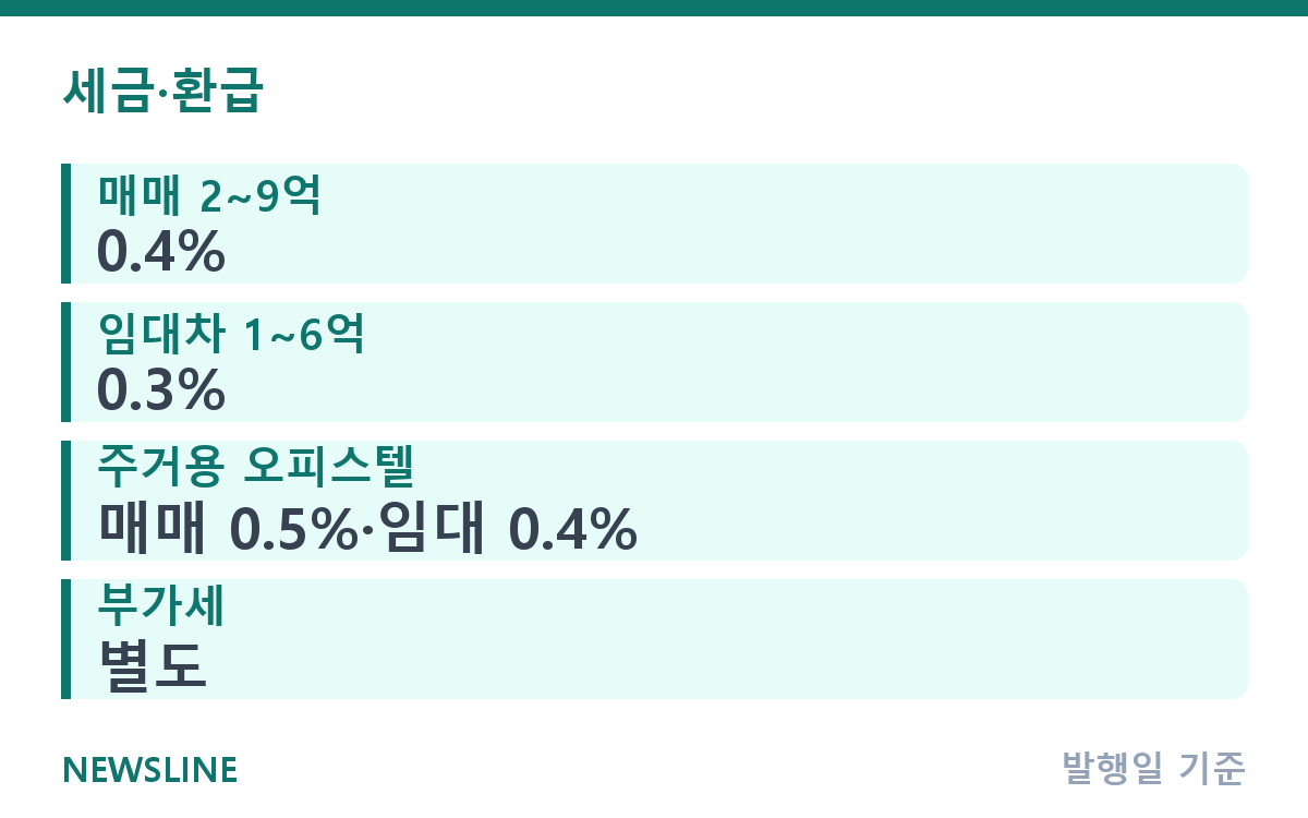 부동산 중개수수료 얼마까지 낼까? 상한 요율 계산법 핵심 정보